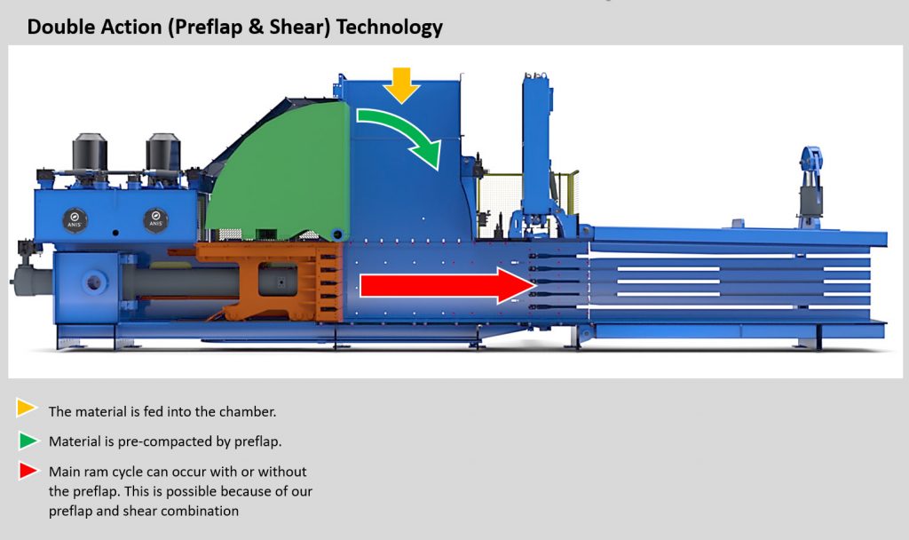 Single Pre-press Flap Baler series - Anis Trend