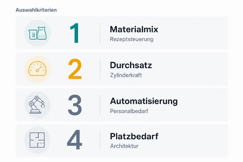 Auswahlkriterien für Ballenpressen: Materialmix, Durchsatz, Automatisierung und Platzbedarf.